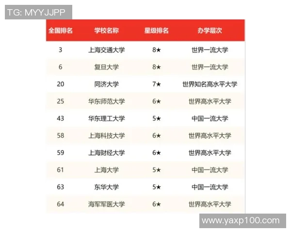上海街舞队在攀岩联赛中以80分稳居积分榜首位,展现强劲实力 上海街舞队在攀岩联赛中以80分稳居积分榜首位,展现强劲实力